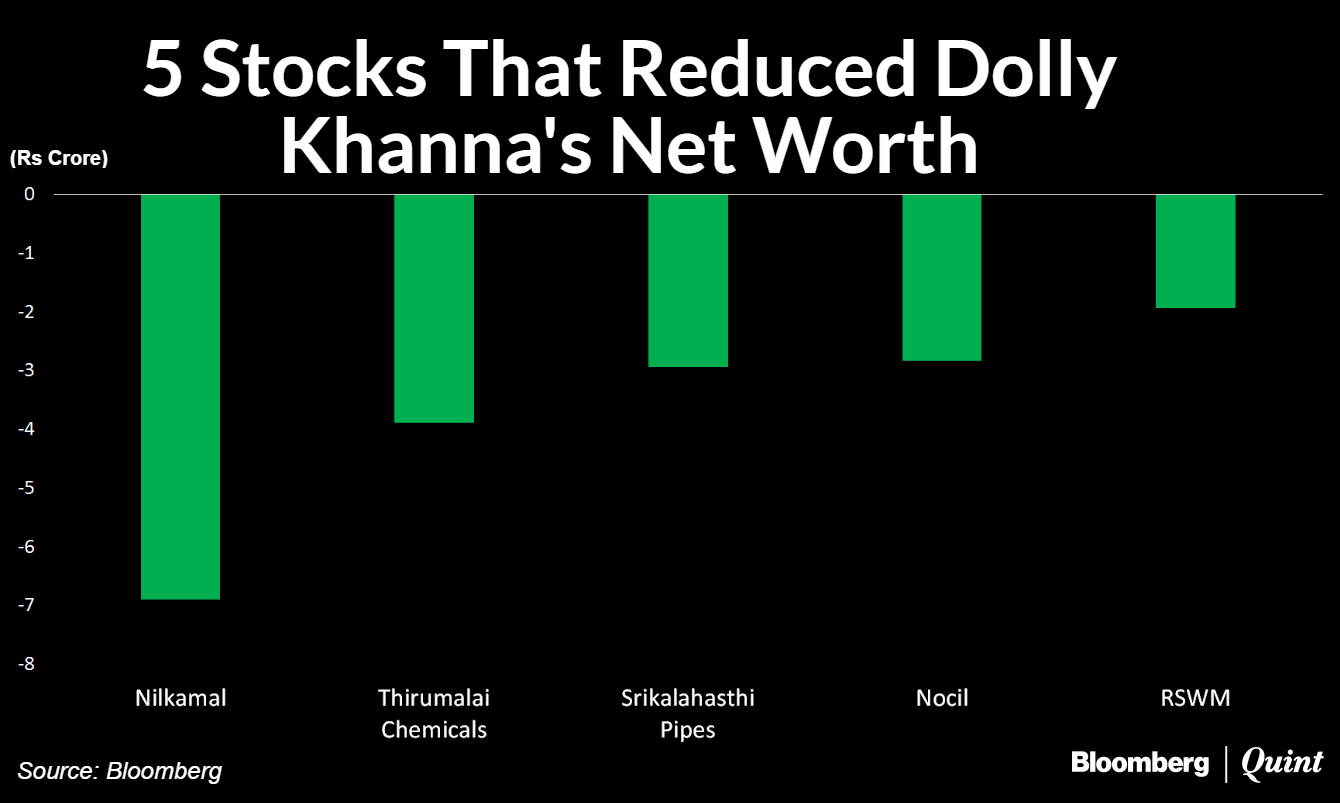 5 Stocks That Reduced Dolly Khanna's Net Worth
